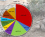 Russell’s Viper Venom Yield: Research Data